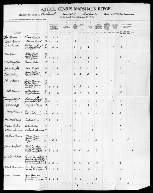 Historical 1912 Arizona school census marshal report listing student names and household details in a mining district.