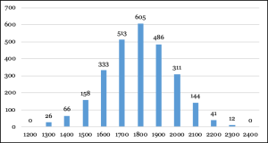 DNA centimorgans genetic genealogy