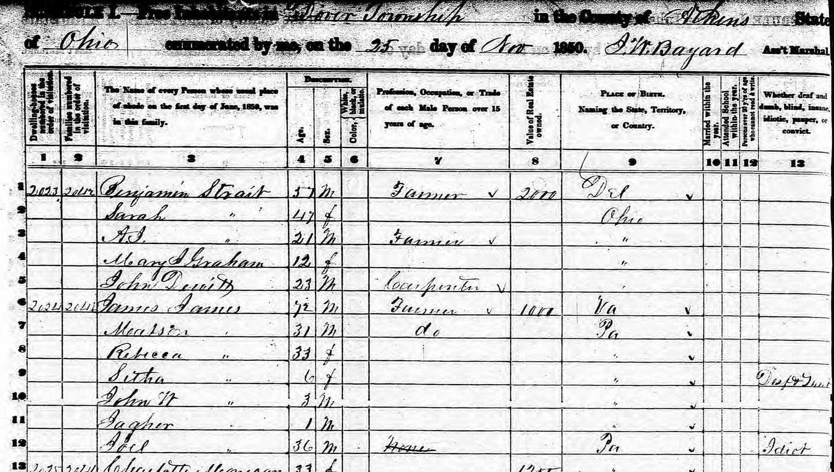 Know Your Special Census Schedules