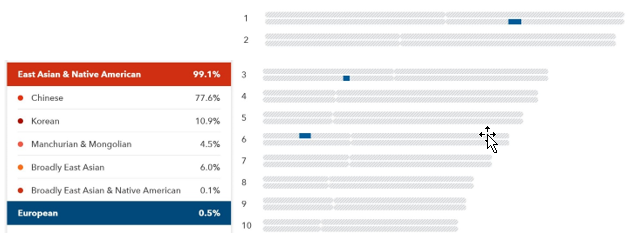 23andMe ancestry composition tools