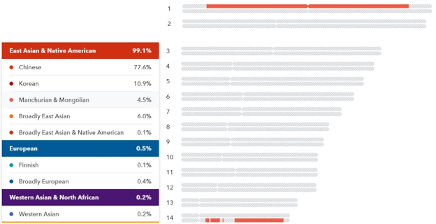 23andMe ancestry composition tools