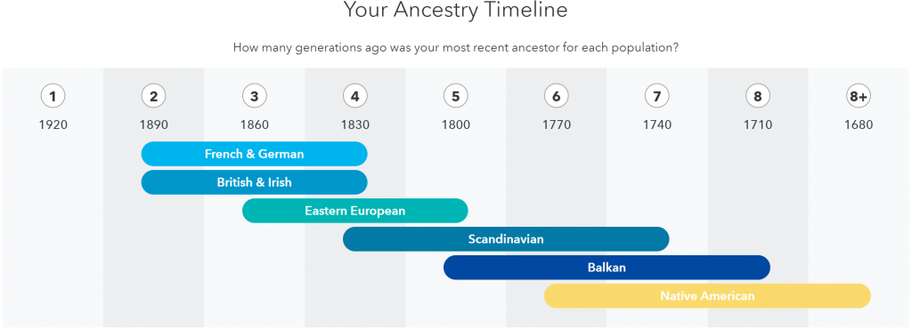 23andme ancestry composition tool