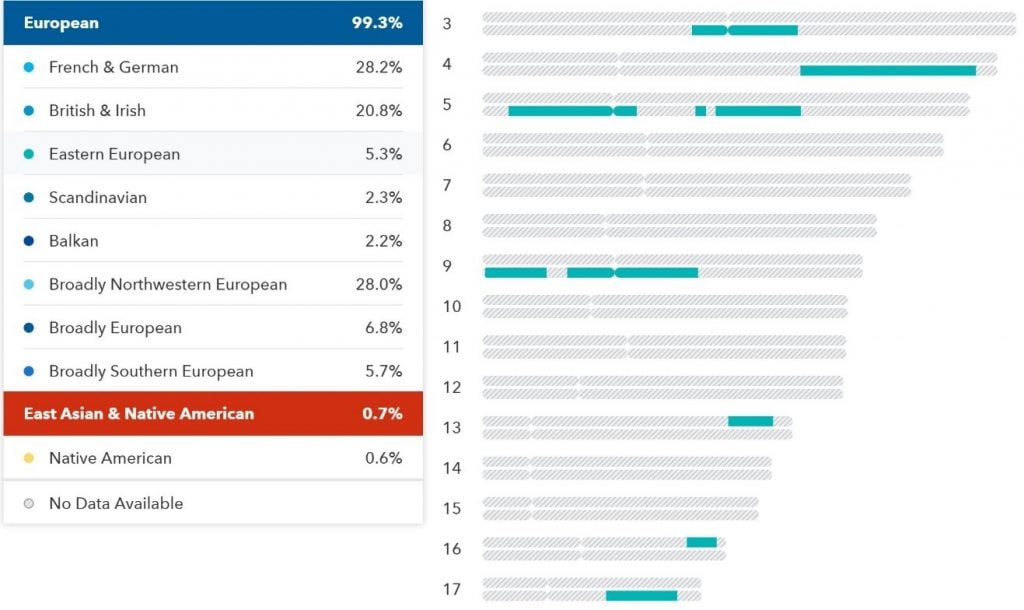 23andMe ancestry composition tools