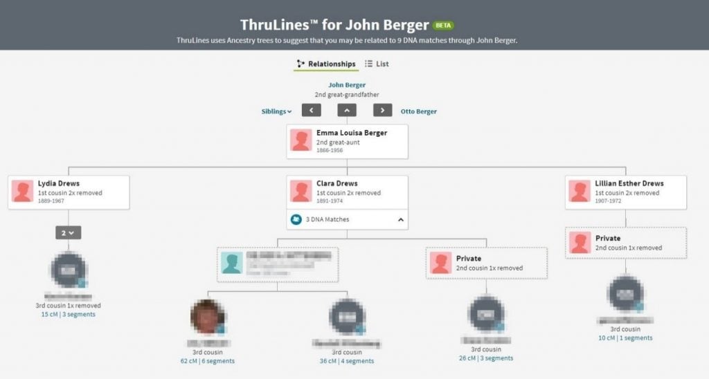 AncestryDNA ThruLines