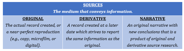 Evidence Analysis