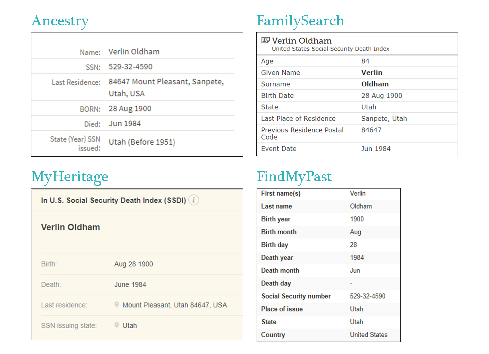 Social Security Administration Records for Genealogy