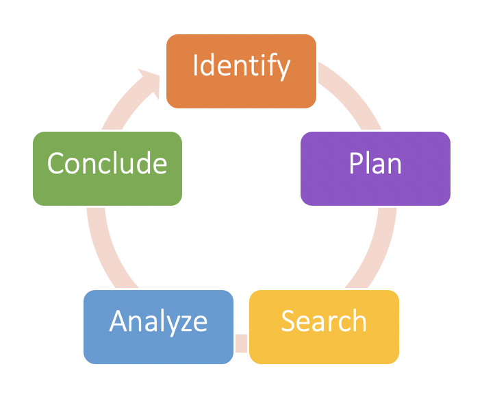 How to Start Your Genealogy Research