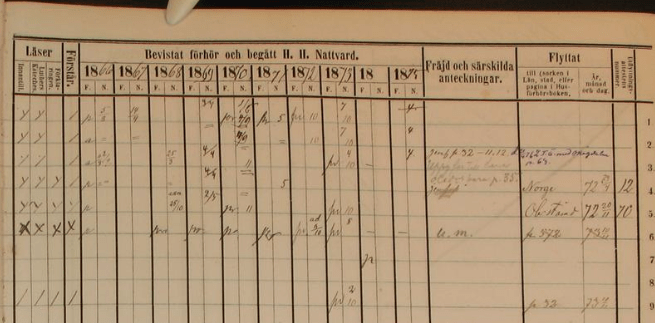 A genealogist's guide to Swedish genealogy research