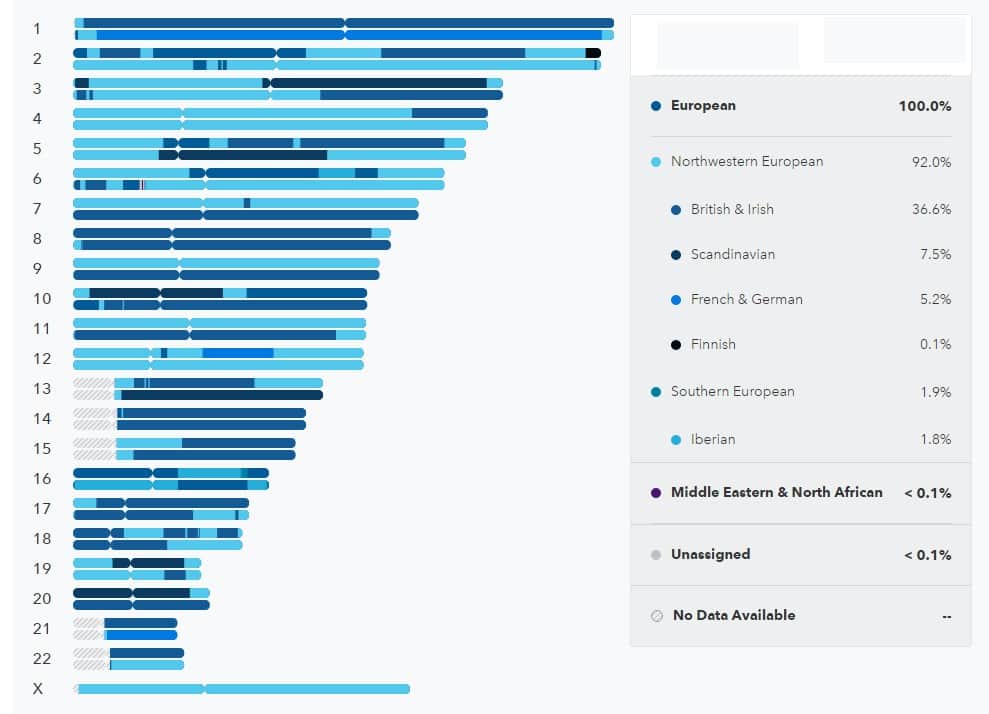 autosomal admixture 23andme