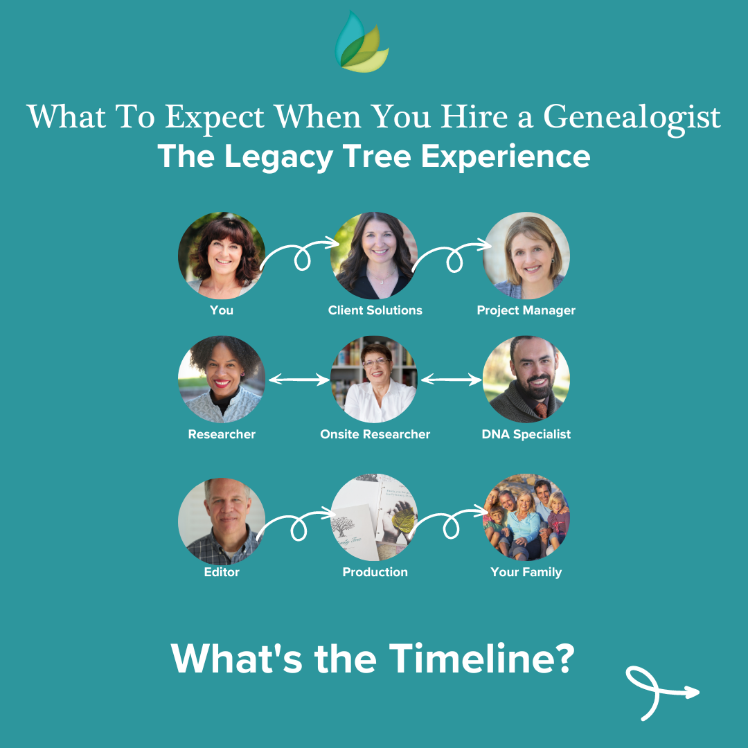 The process of hiring a genealogist